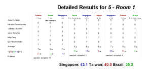Detailed Results for 5